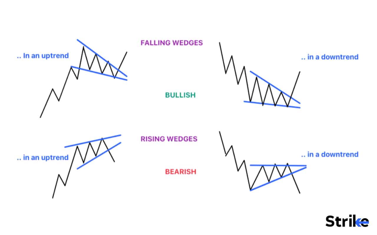 18 Types of Chart Patterns That You Should Know