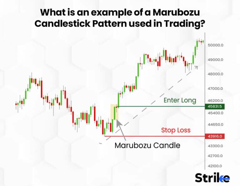 Marubozu Candlestick Definition Structure Trading