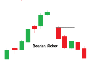 Bearish Kicker: Definition, Characteristics and Example