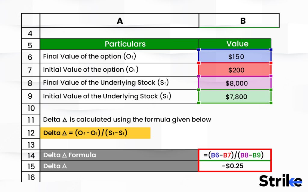 How is Delta calculated in Options?