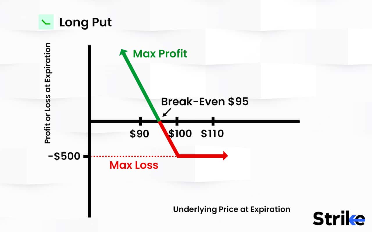 13 Different Option Strategies That Investors Should Know