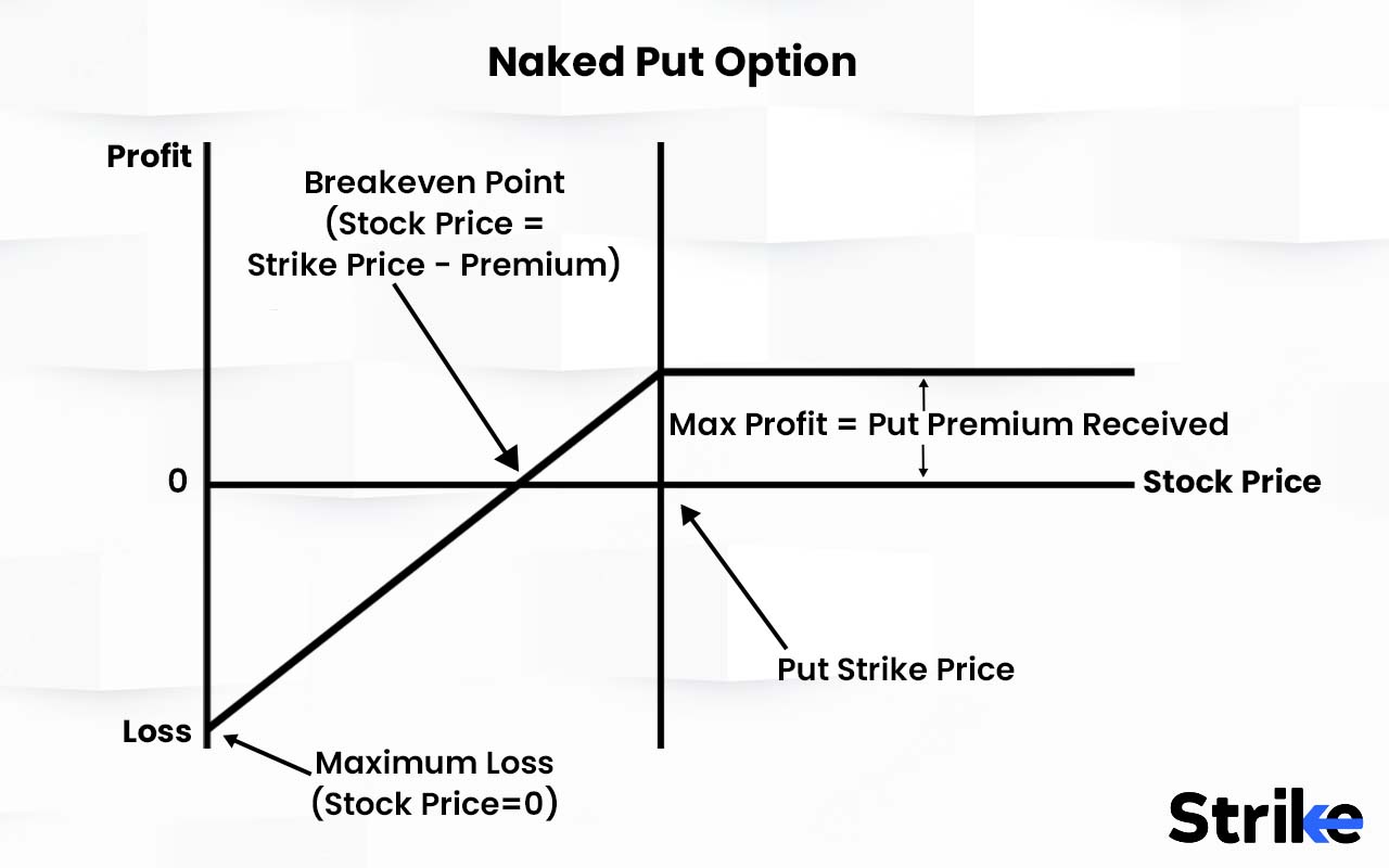 The Four Basic Options Strategies You Should Know