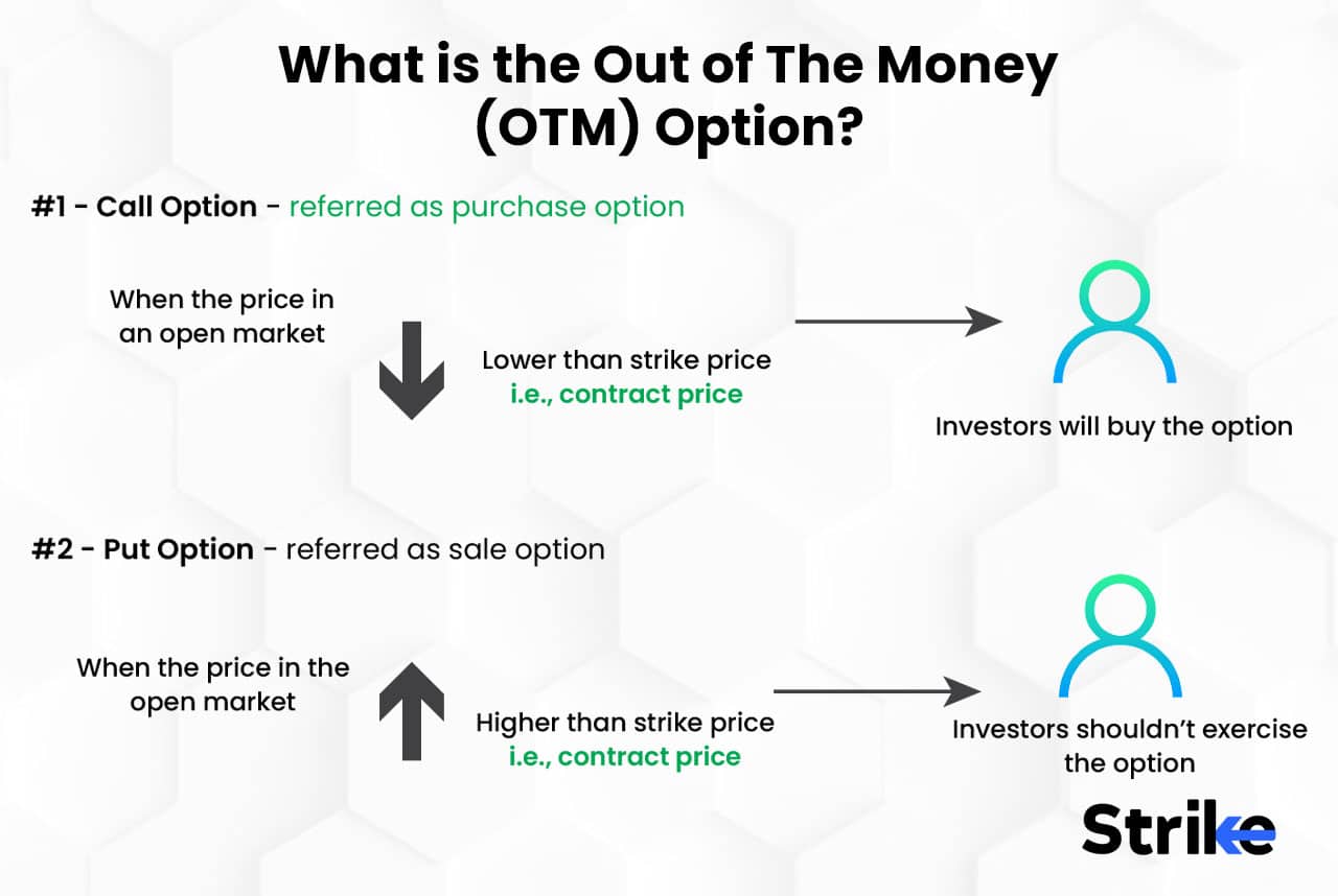 OTM Option Vs. ITM Option: What Are The Differences