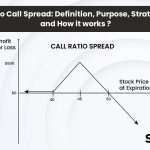 Ratio Call Spread: Definition, Purpose, Strategy, and How it works?