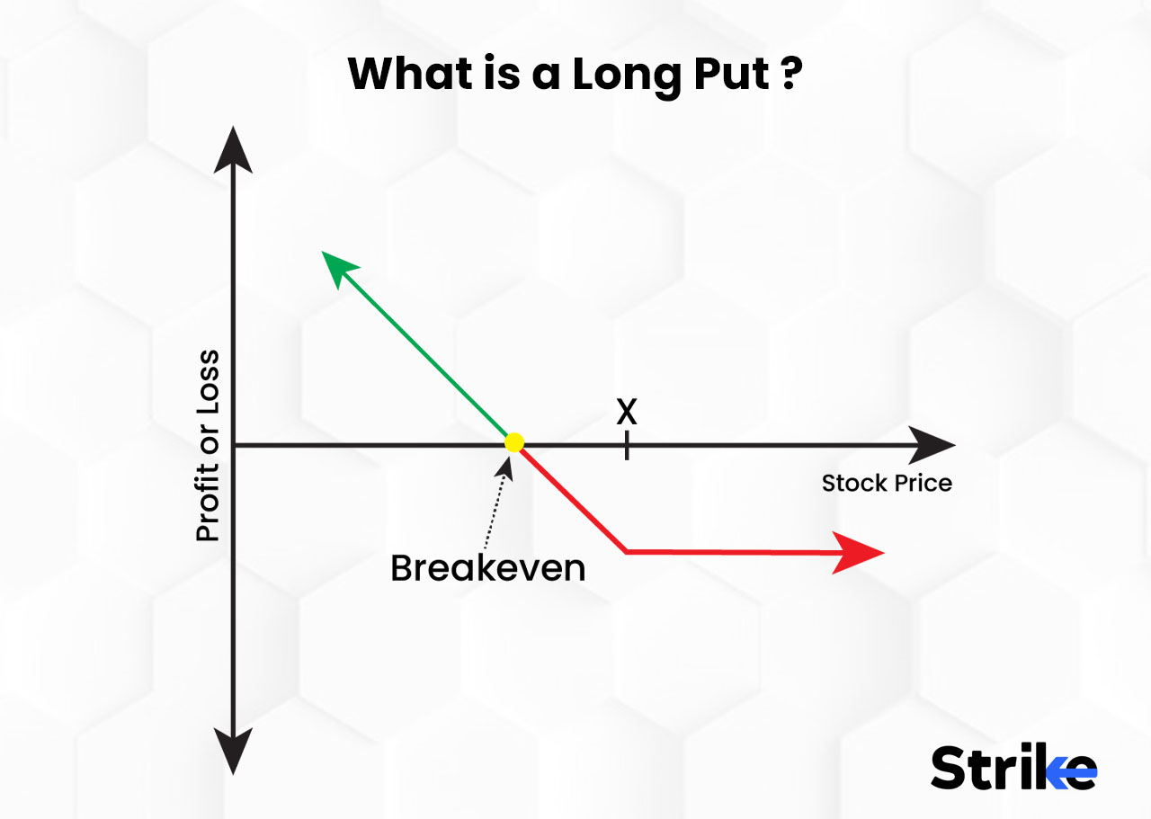 long-put-definition-how-it-works-importance-and-trading