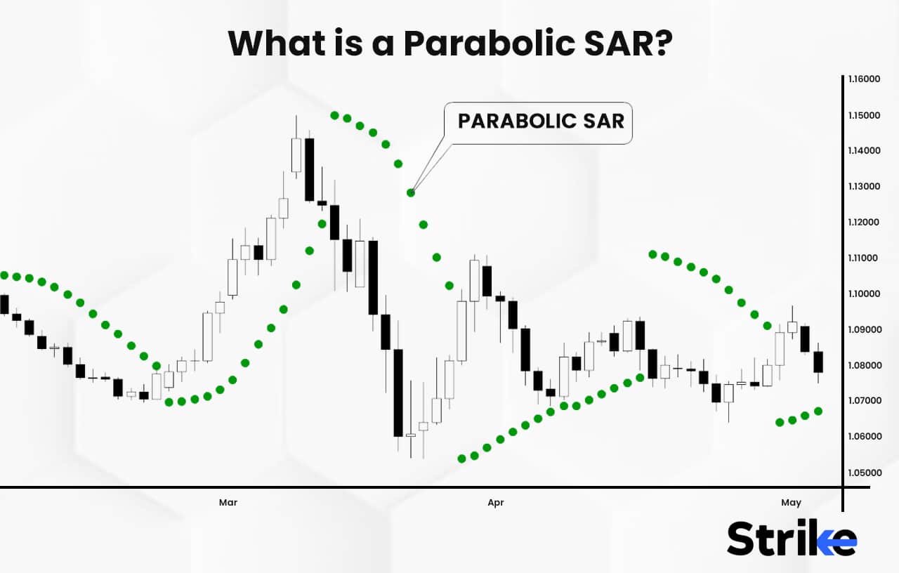 Parabolic SAR Definition, Key Features, Calculations, Trading, and