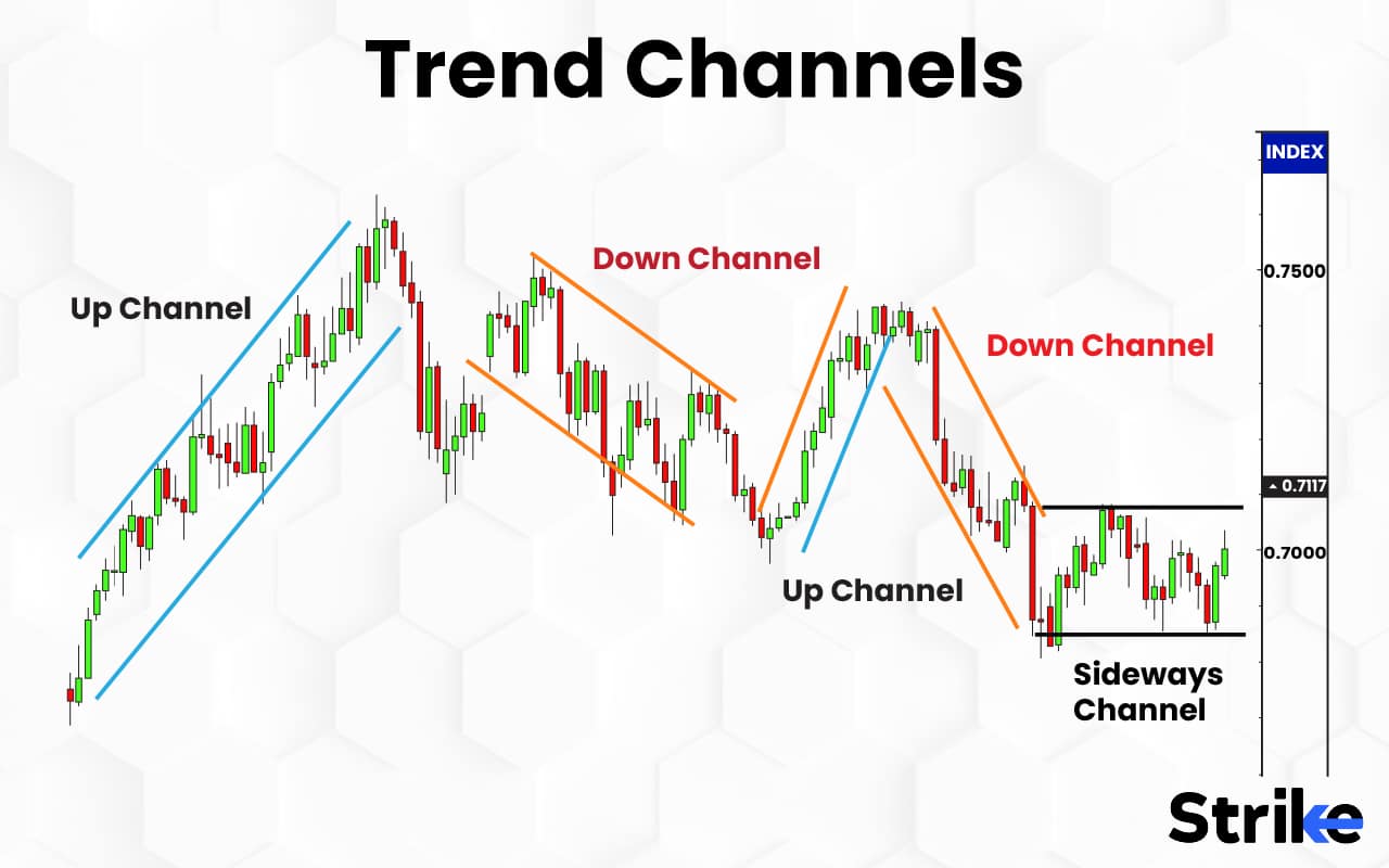 Technical Analysis: Definition, How it works, Principals, Components ...