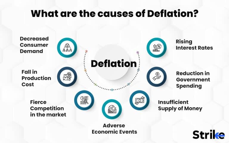 Deflation Definition Types Cause Effect How To Control 17