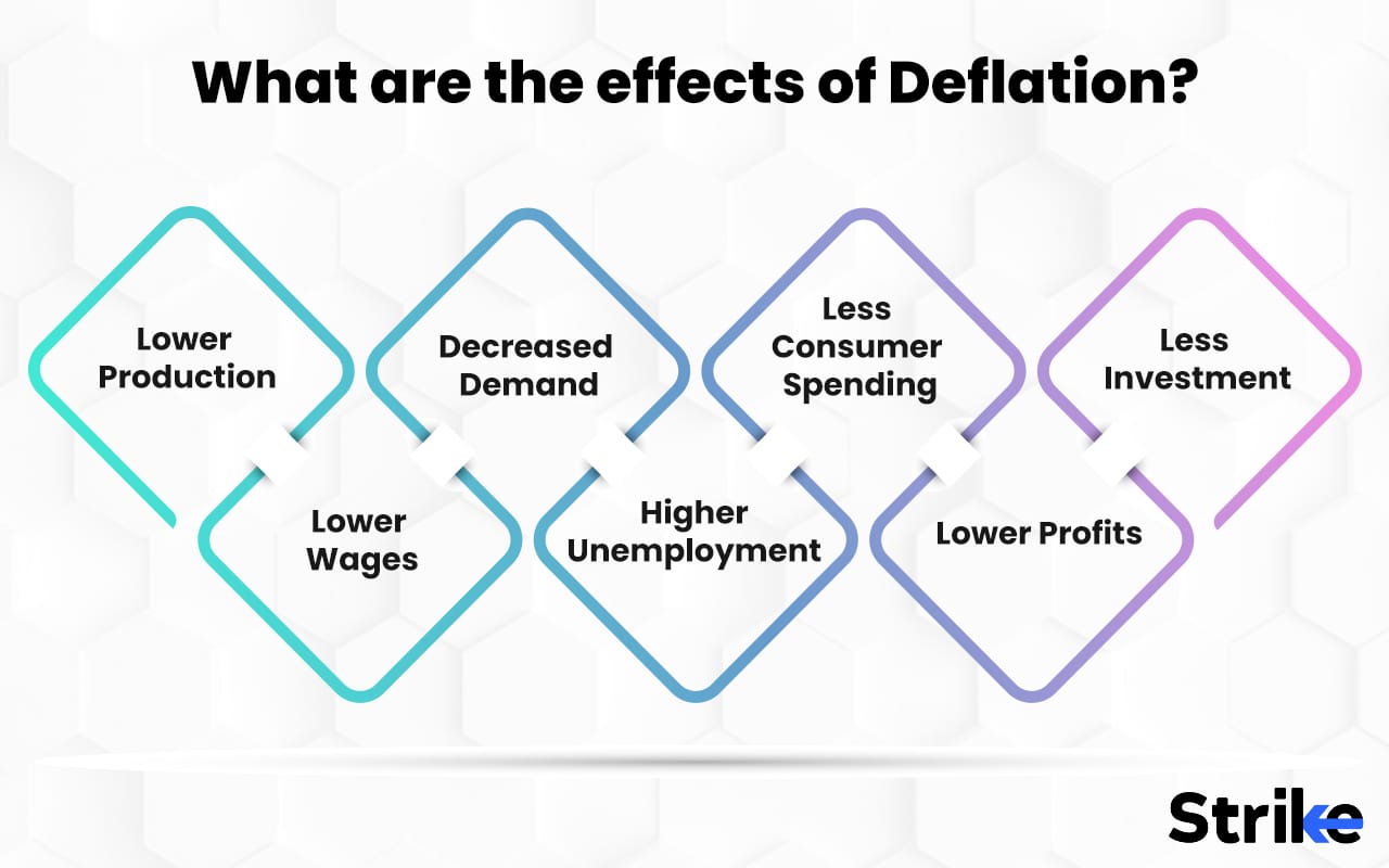 Deflation Definition Types Cause Effect How To Control 18