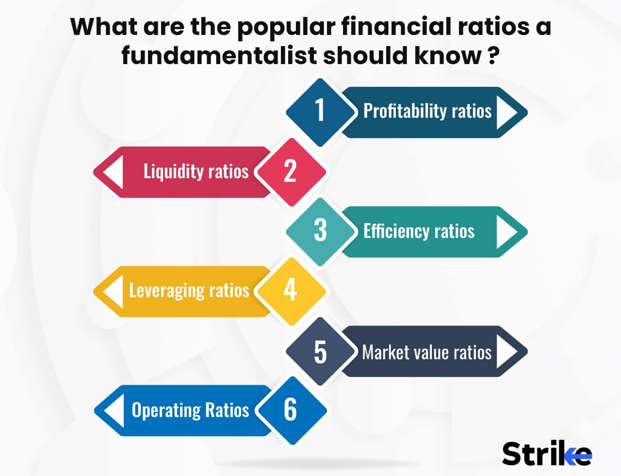 Fundamental Analysis: Definition, Principal, Types, How to Use it