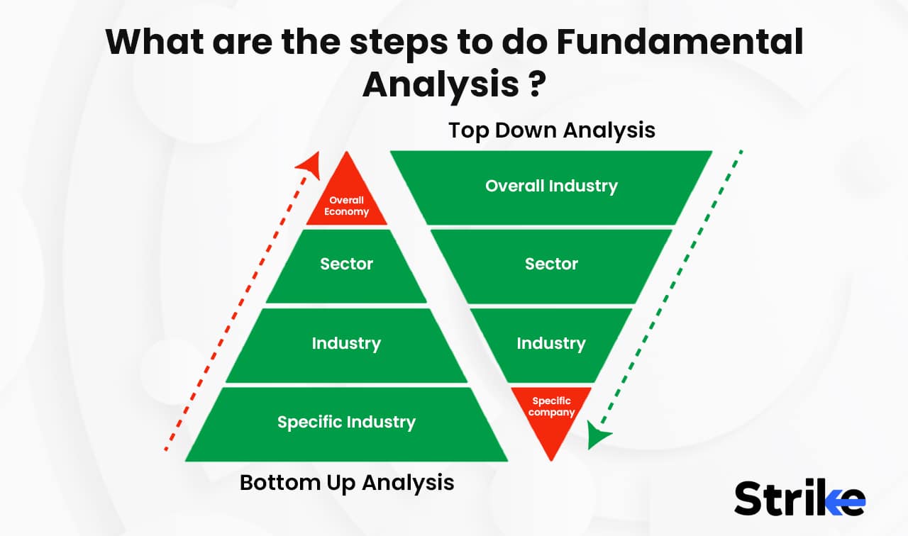 Fundamental Analysis Definition Principal Types How To Use It