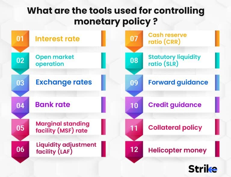 Monetary Policy: Definition, Types, Instruments, Decision Making 12