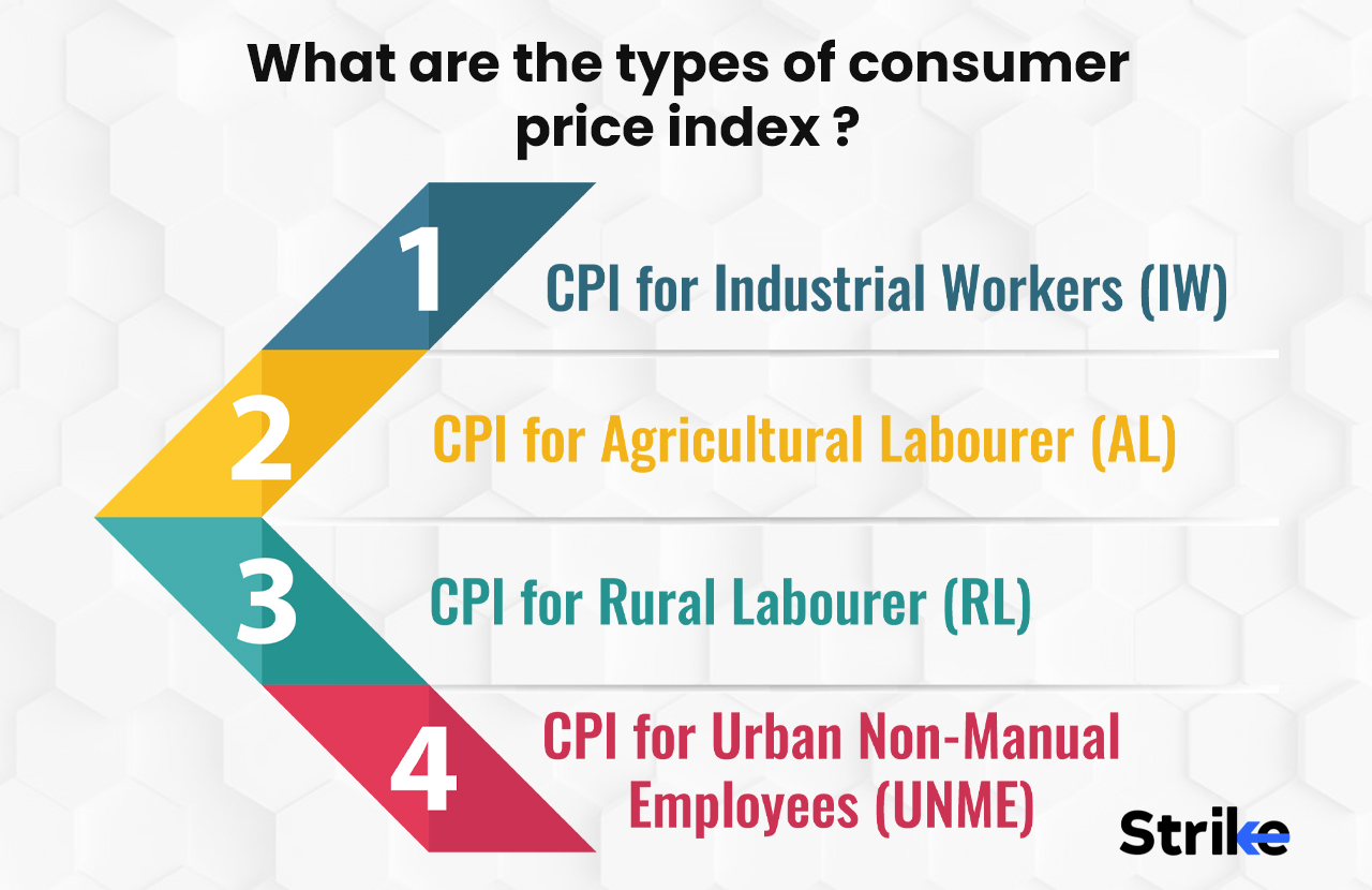 Consumer Price Index (CPI) What is it, Calculation, Types, Importance 4