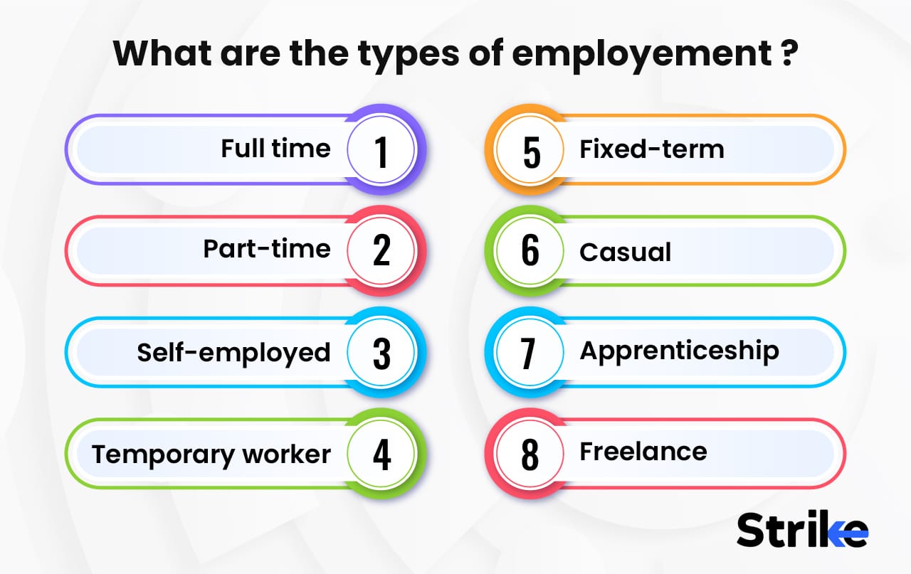 Employment Rate: Definition, Calculation, Types & Importance