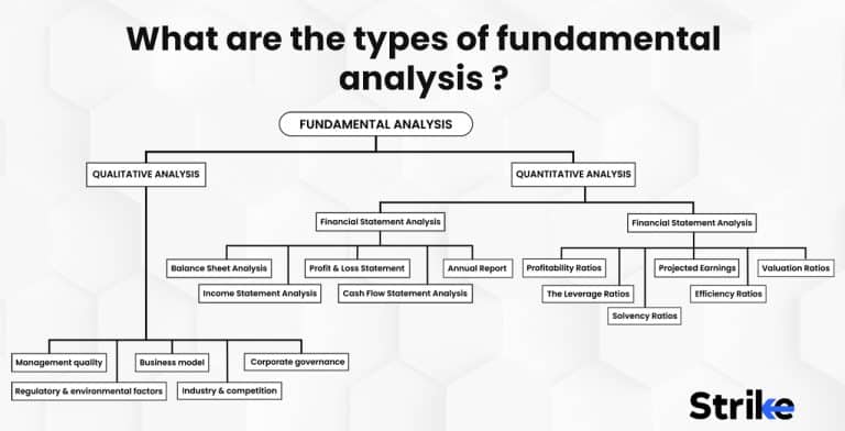 Fundamental Analysis Definition Principal Types How To Use It