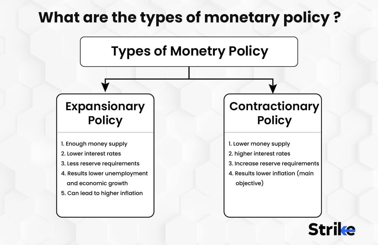 Monetary Policy: Definition, Types, Instruments, Decision Making 10