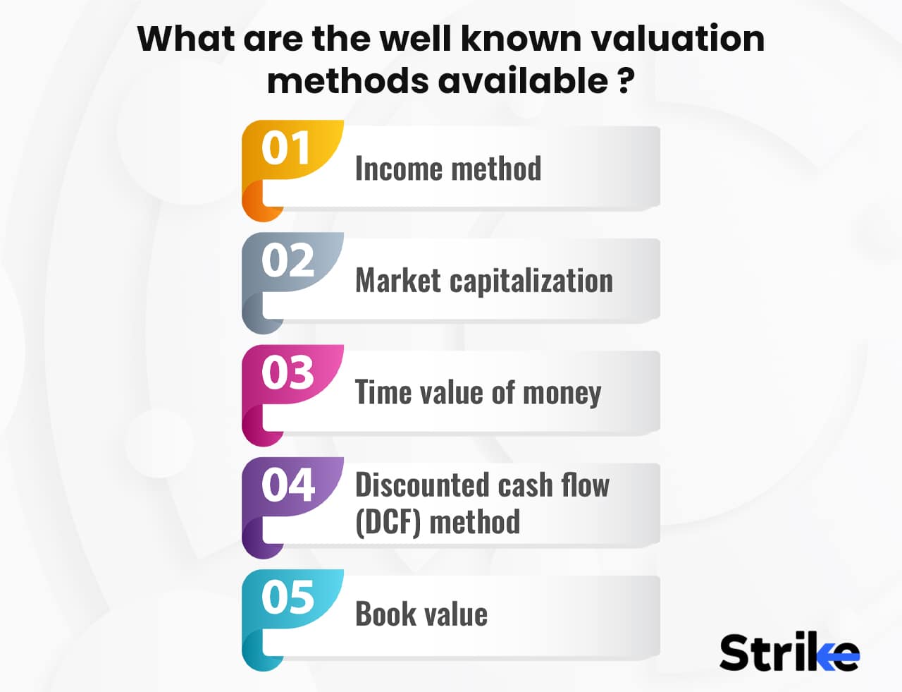 Fundamental Analysis: Definition, Principal, Types, How to Use it