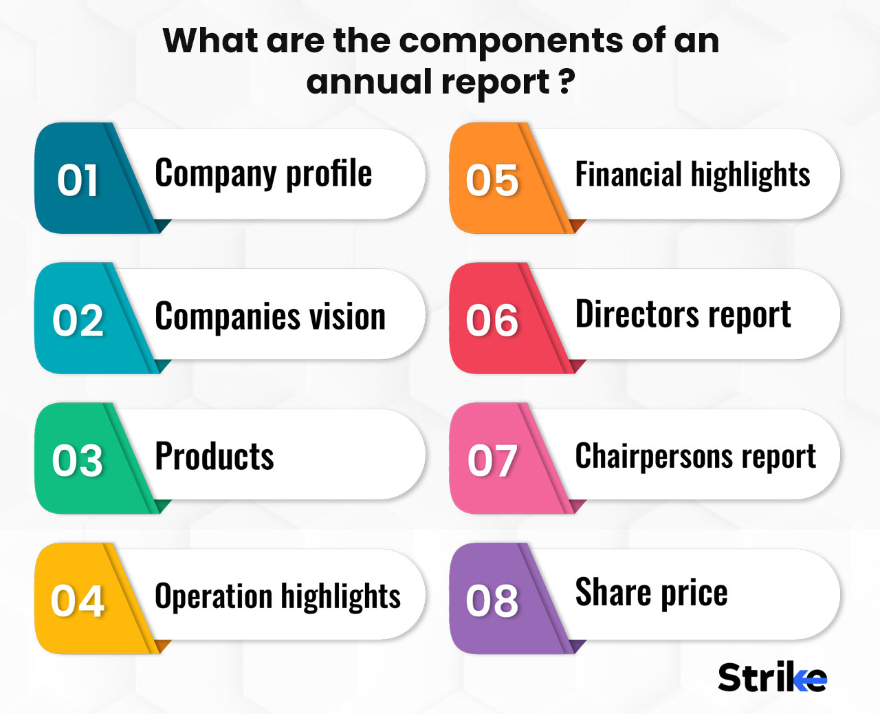 annual report research definition