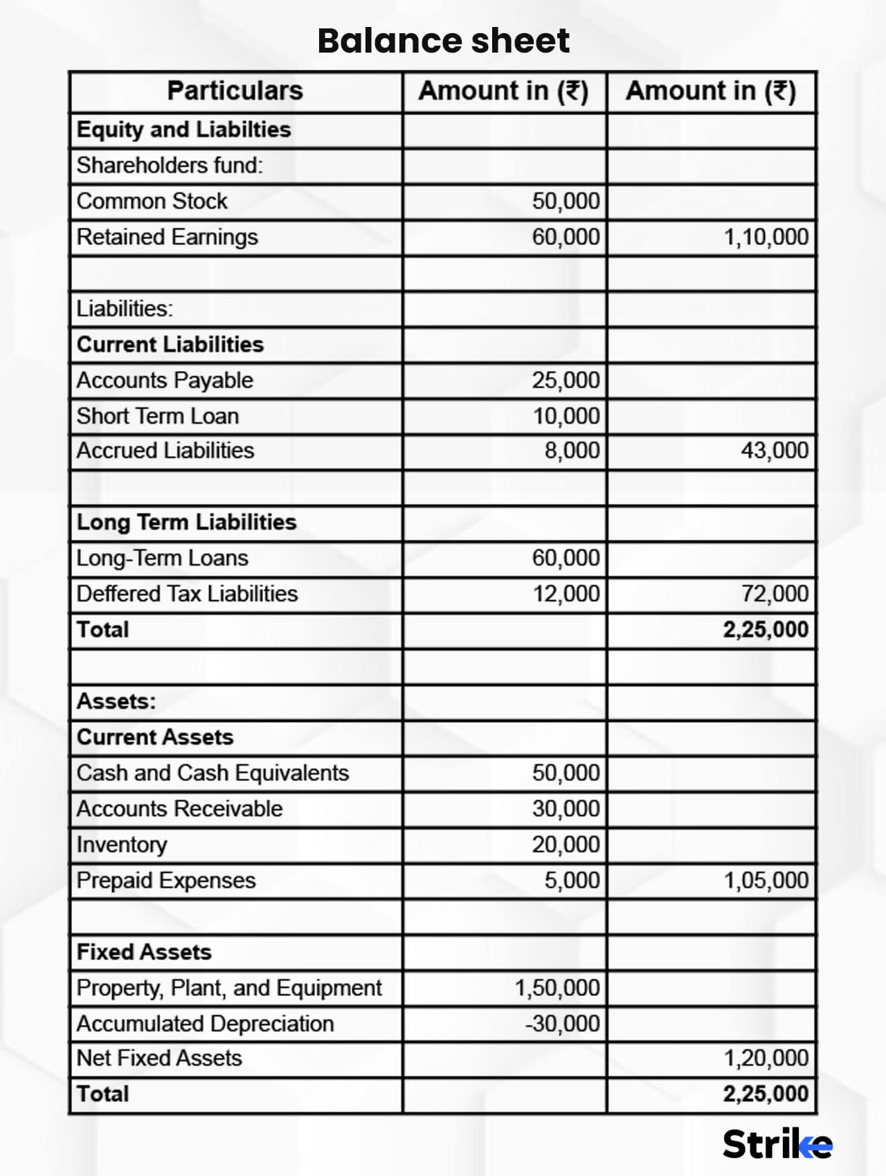 Financial Statement Analysis Definition Types How To Do Example 5893