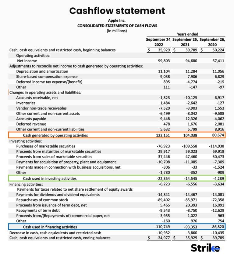 Financial Statement Analysis: Definition, Types, How to do, Example