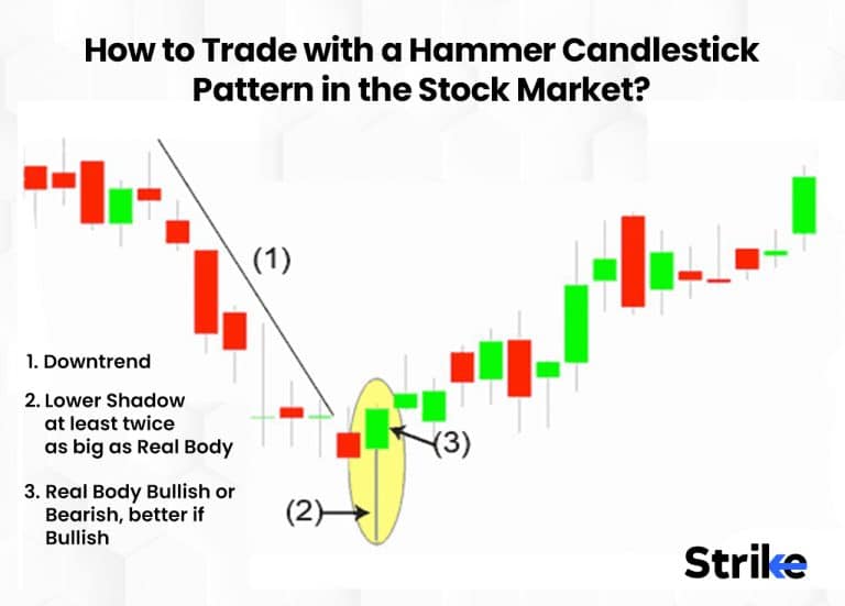 Hammer Candlestick Pattern: Definition, Structure, Trading, and Example