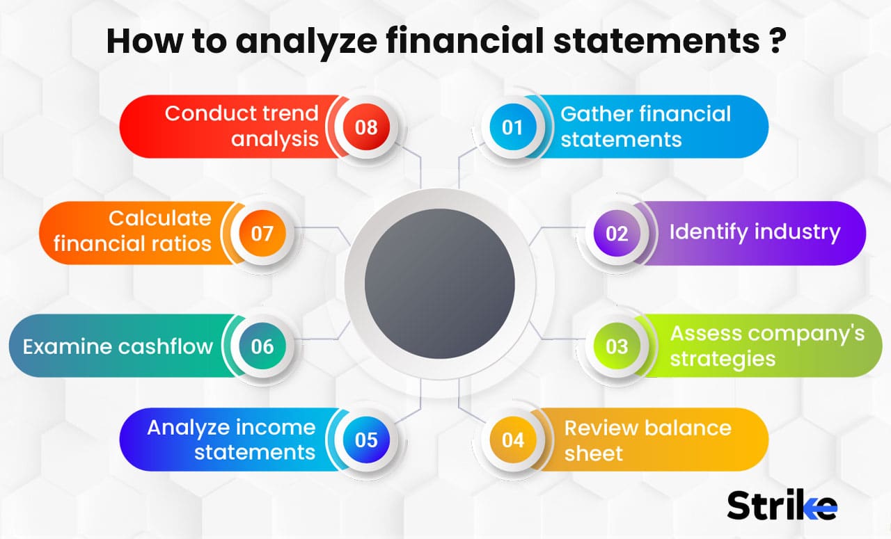 Financial Statement Analysis: Definition, Types, How to do, Example