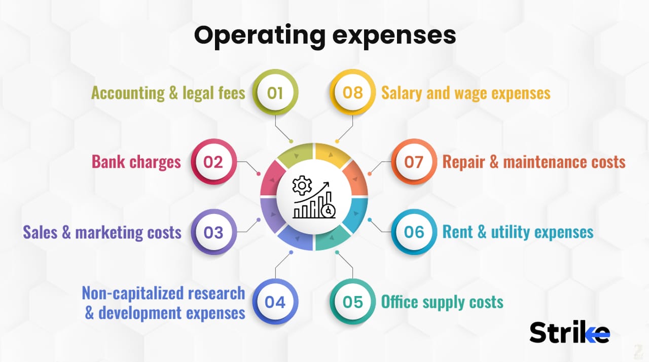 Operating Ratio: Definition, Uses, Formula, Components, Calculation ...