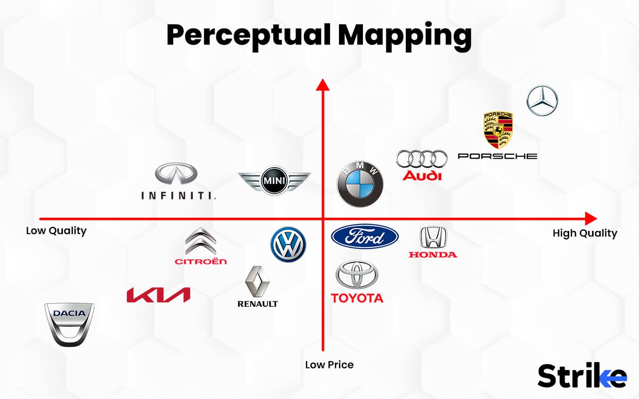 Industry Analysis: Definition, Methods, How to Do, Example