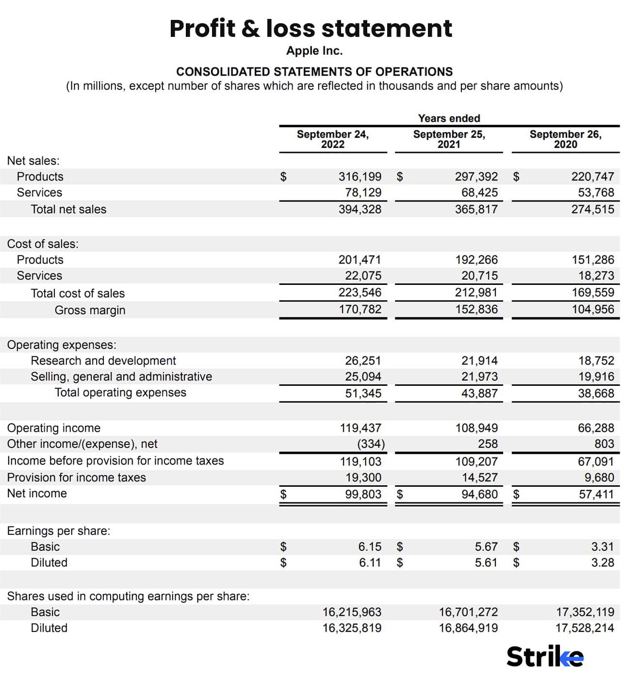 Financial Statement Analysis Definition Types How To Do Example 9536