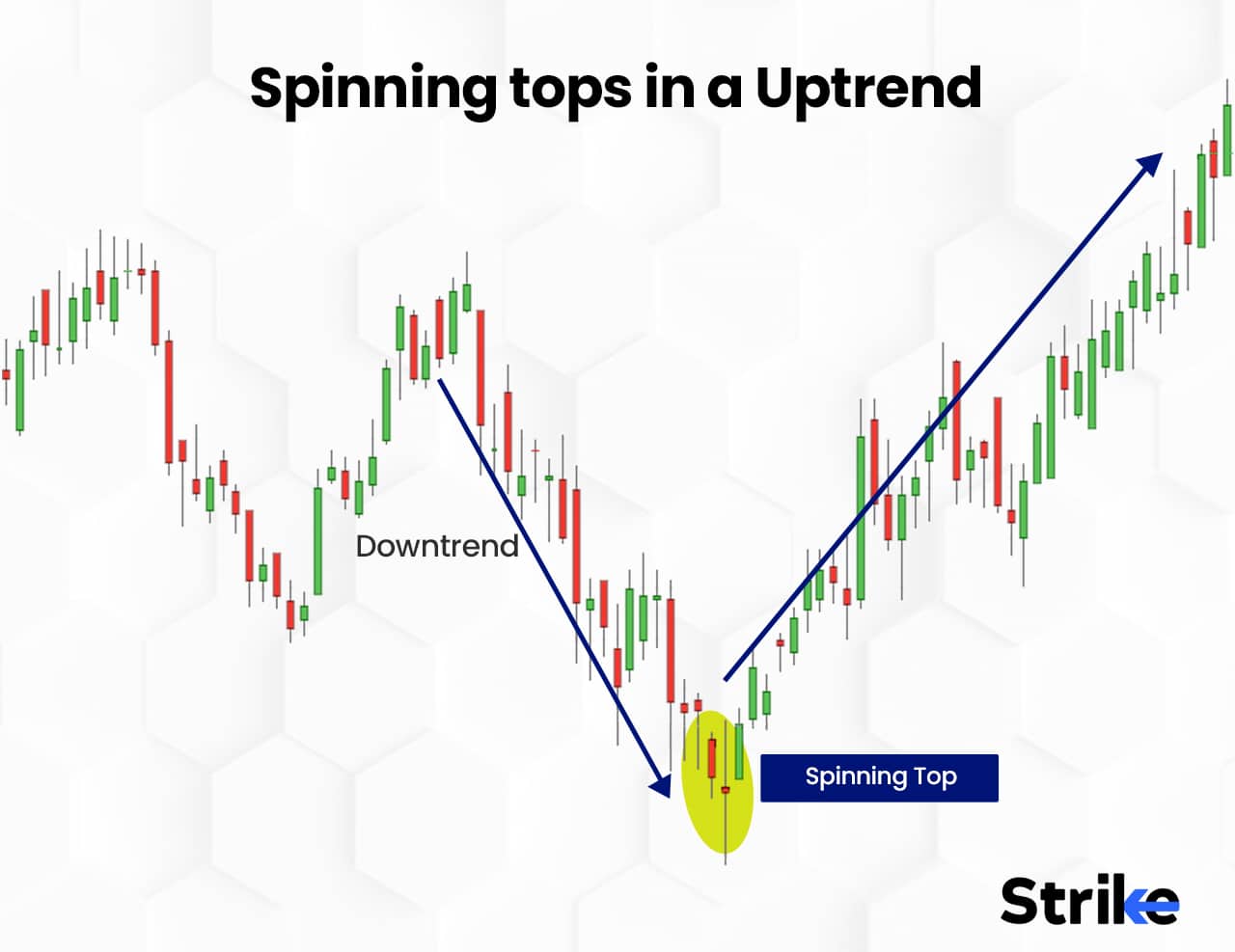 Bearish Spinning Top: Definition, Indication, Example, and How It Works?