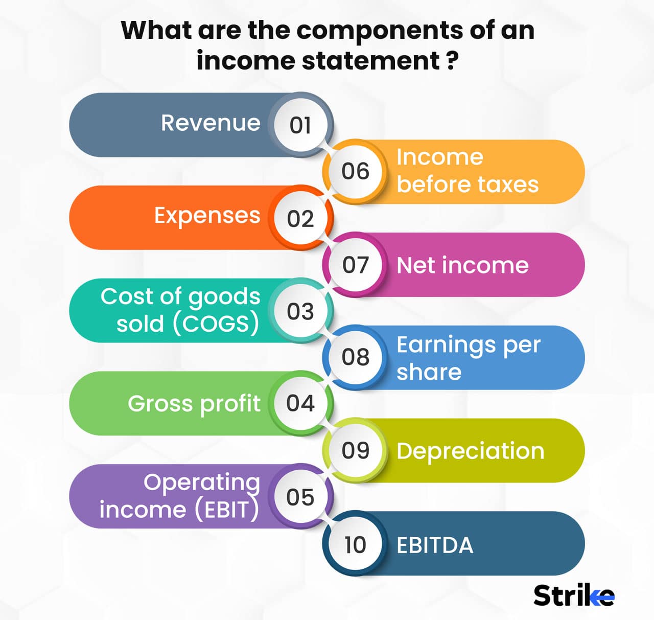 Income Statement Analysis Definition Components Methods Example Uses