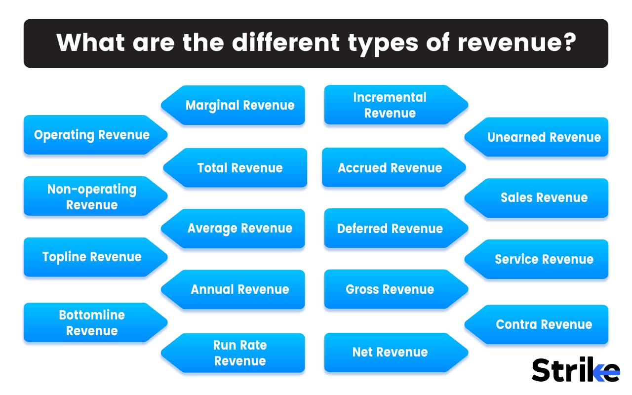 revenue-definition-importance-formula-example-types-streams-factors