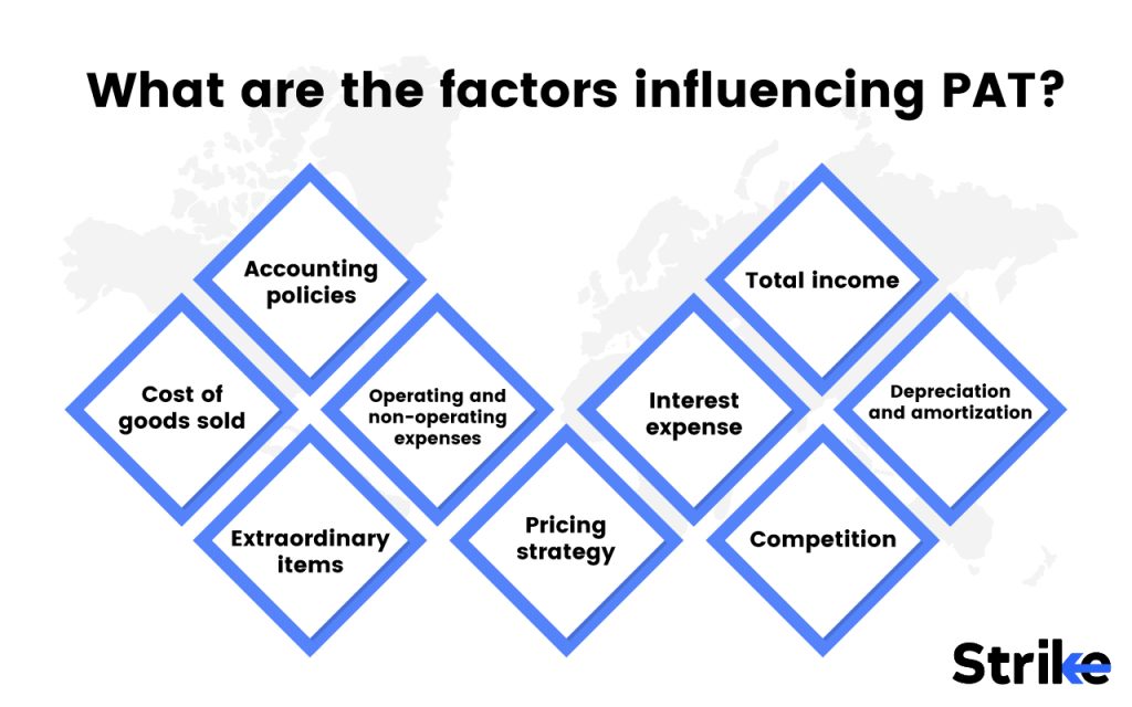 What are the factors influencing PAT