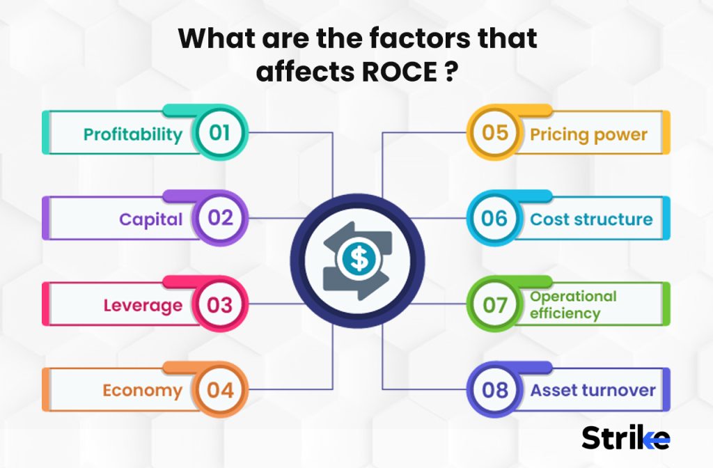 What are the factors that affects ROCE