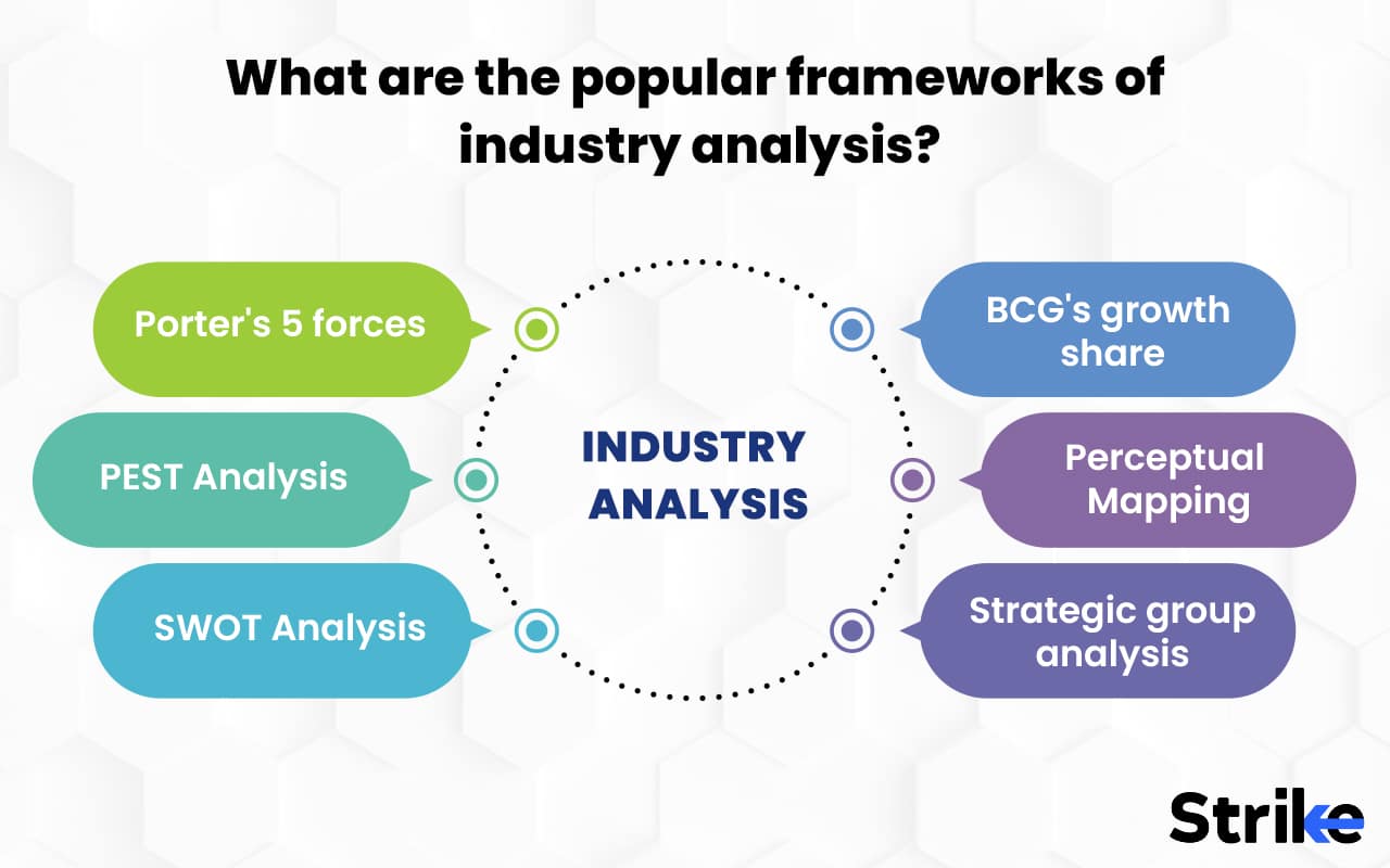 Industry Analysis: Definition, Methods, How To Do, Example