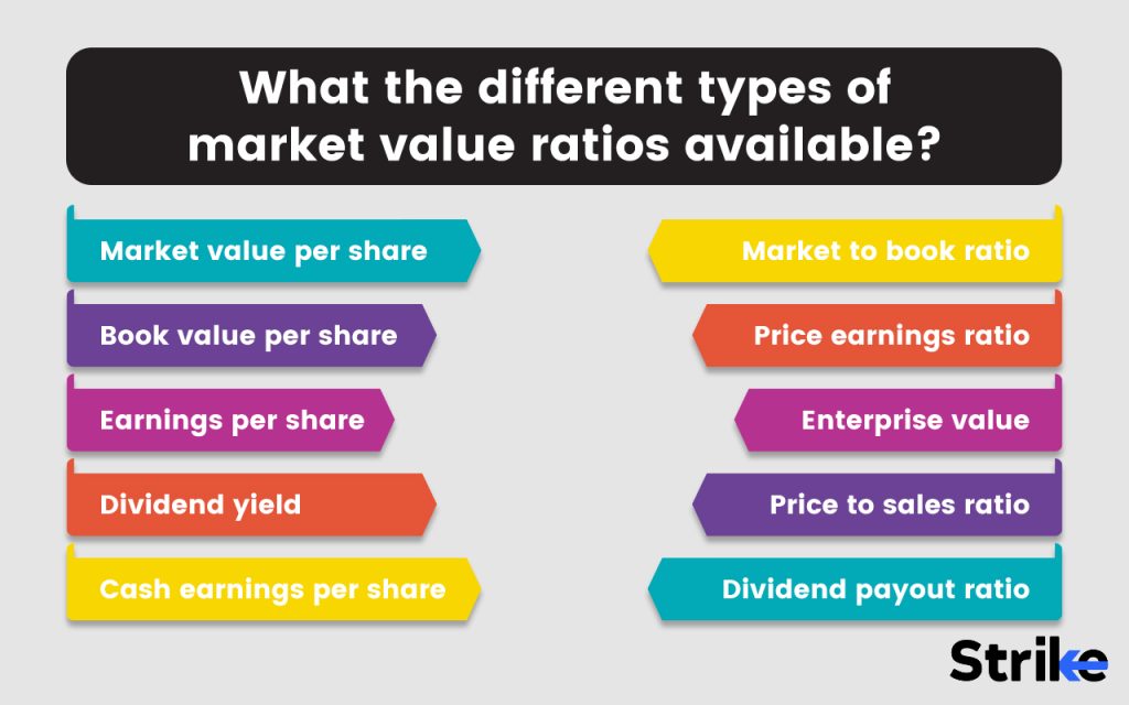 What the different types of market value ratios available - Copy