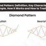 Diamond Pattern: Definition, Key Characteristics, Example, How It Works, and How to Trade It?