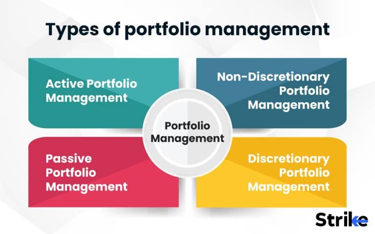 Investment Portfolio Management: Definition, Importance, Types, Factors ...