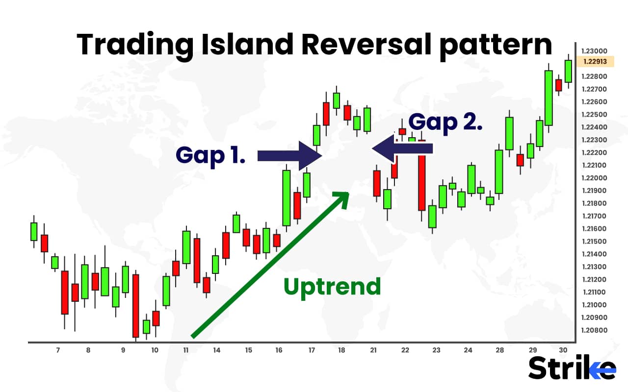 Island Reversal Pattern: Definition, Formation, Identification, Trading ...