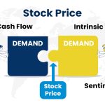How Stock Prices are Determined?