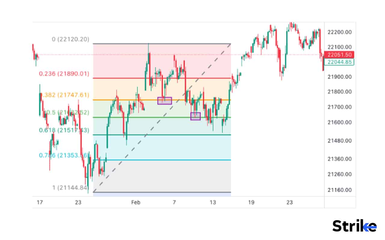 Fibonacci Retracement Definition How It Works Ratios