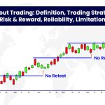 Breakout Trading: Definition, Trading Strategies, Risk & Reward, Reliability, Limitation