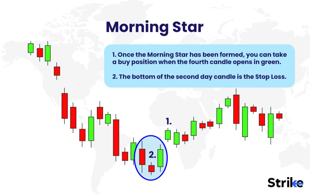 How Does the Morning Star Candlestick Pattern Structure