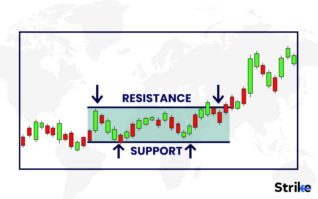 Breakout Trading: Definition, Trading Strategies, Risk & Reward ...