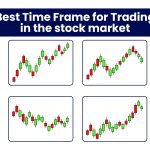 What is the Best Time Frame for Trading in the stock market?