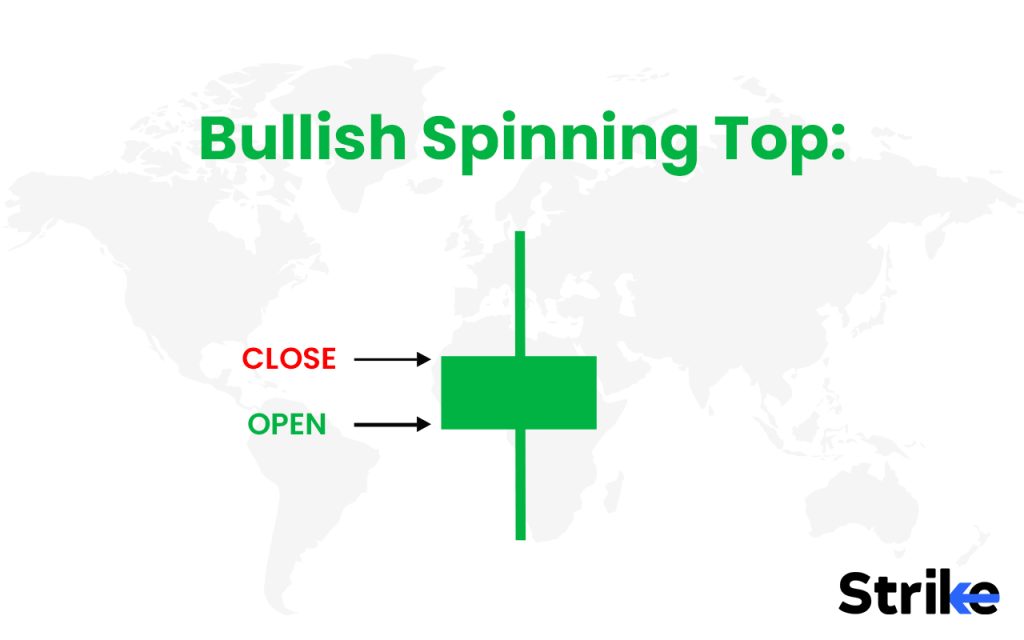 How Can I Identify a Bullish Spinning Top Pattern