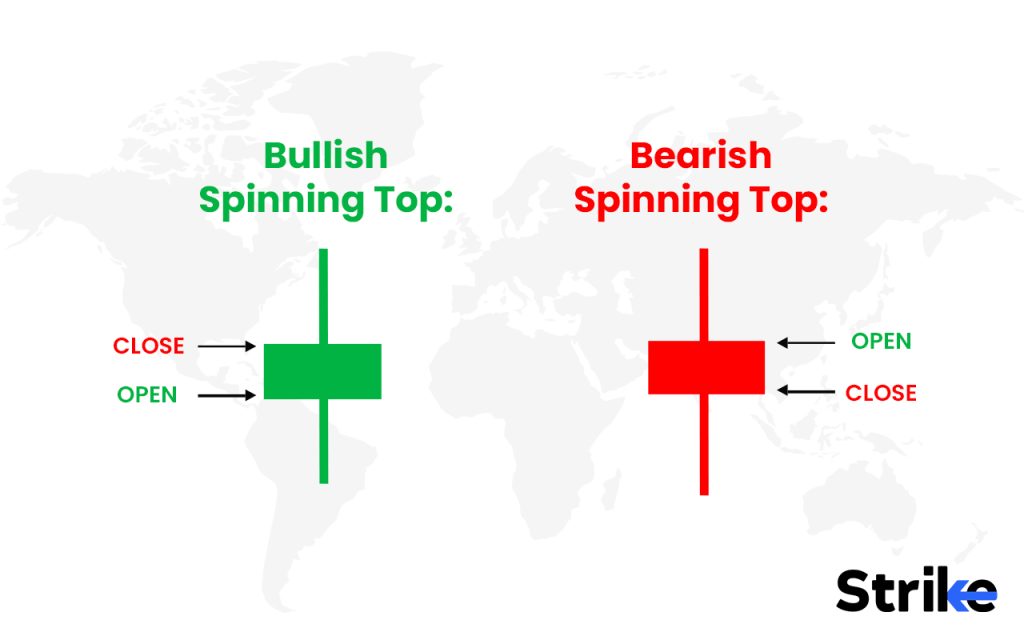 How Can I Identify a Bullish Spinning Top Pattern-2