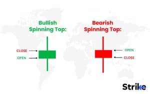 Bullish Spinning Top: Definition, Indication, Example and How It Works?