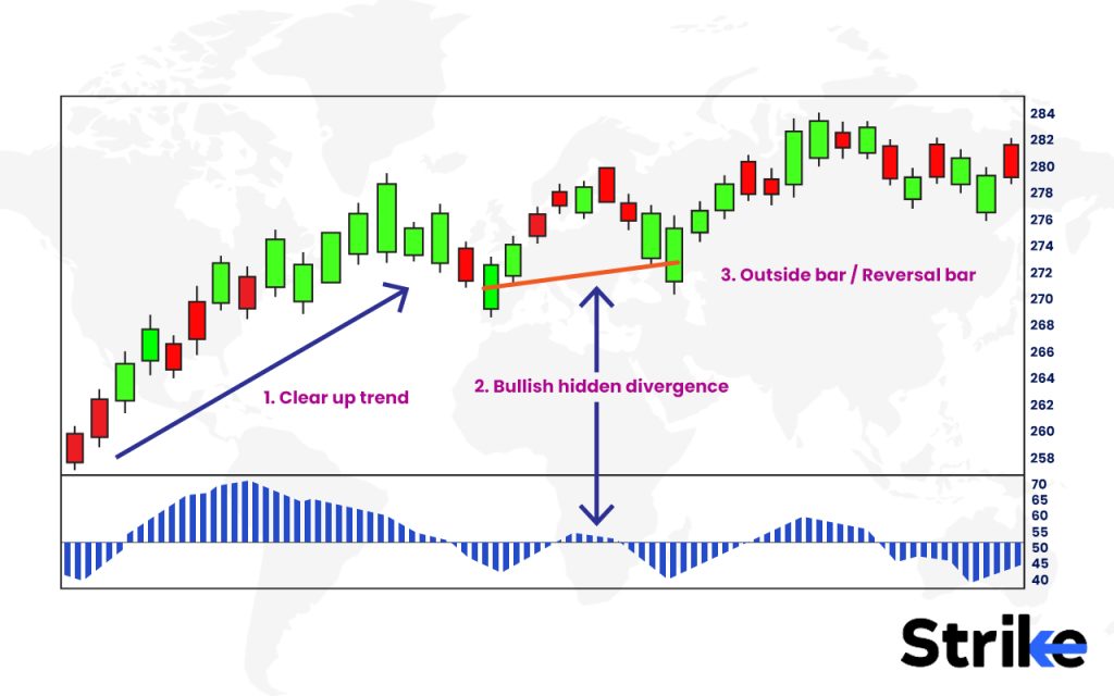 Hidden Divergence: Definition, Types, Identification, Example, Trading ...