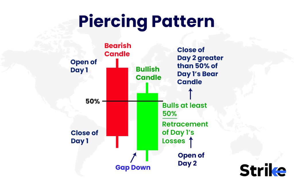Piercing pattern